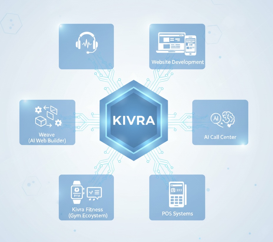 Kivra.services Digital Solutions Dashboard