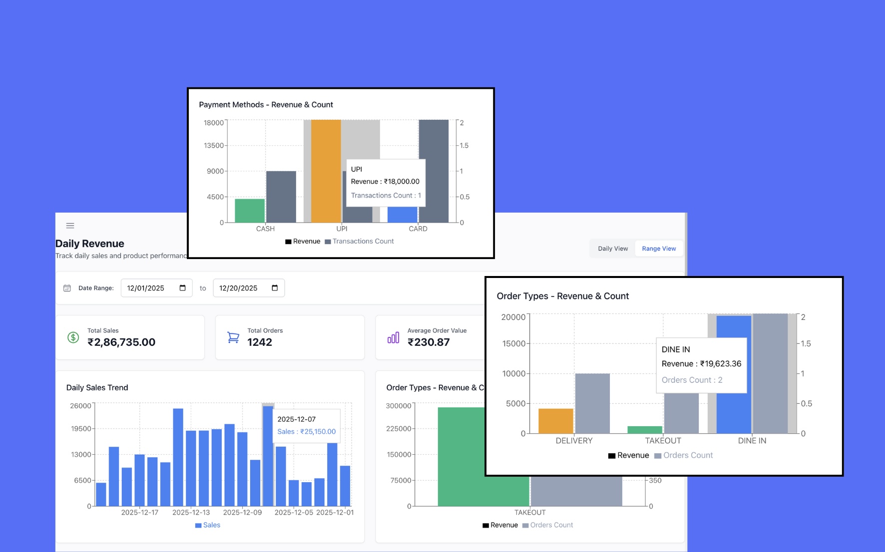 Reports & Analytics - Data-driven insights
